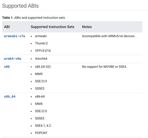 arm64-v8a|armeabi vs arm64 v8a.